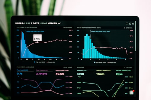 Meridian performance dashboard